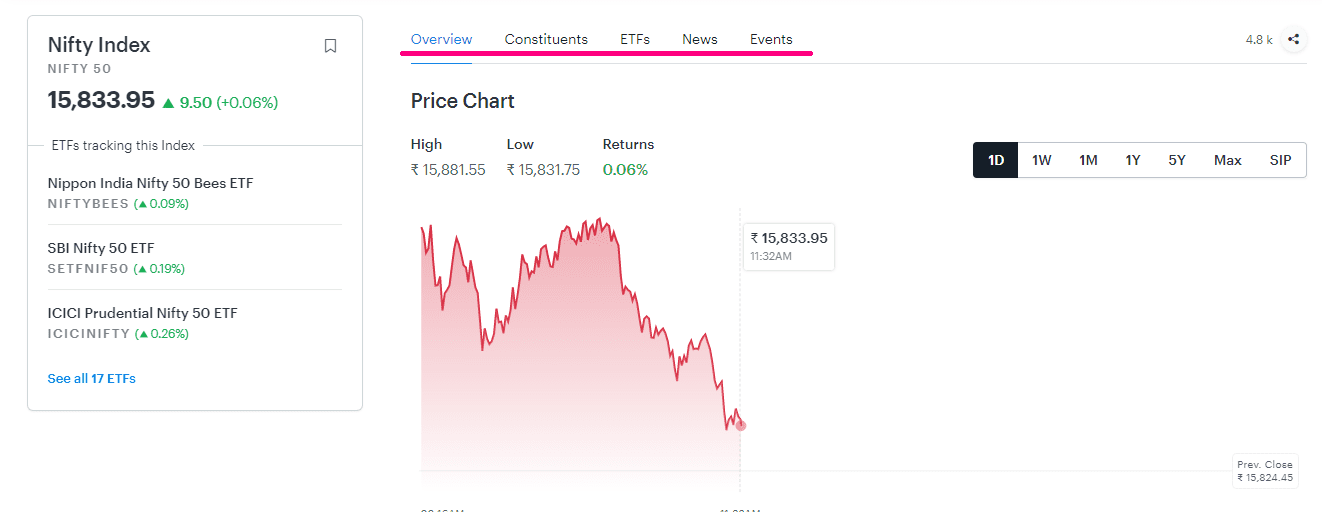 The chart of Tickertape fundamental stock screener.
