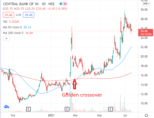 PSU BANK SHARES - CBOI CROSSOVER