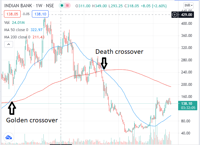 PSU BANK SHARES - INDIAN BANK CROSSOVER