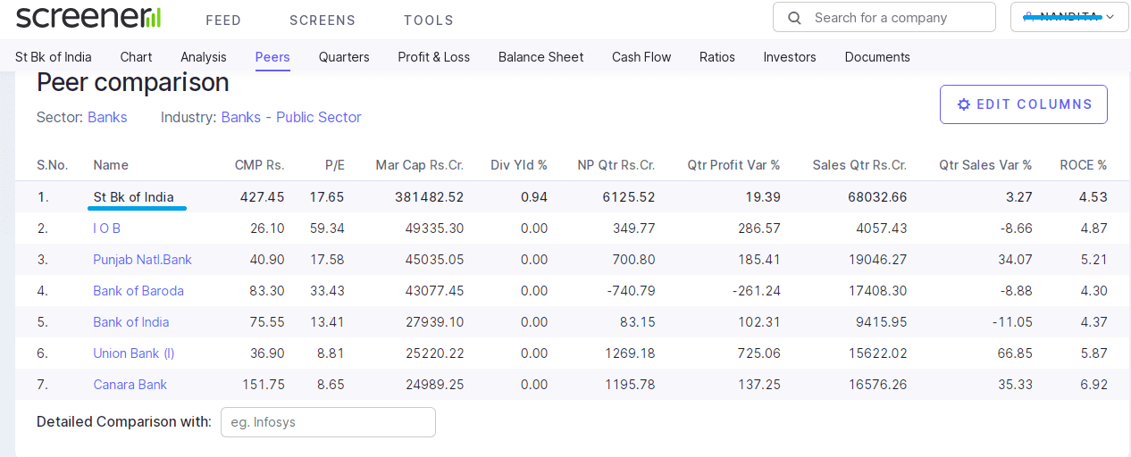 Peer comparision on fundamental stock analysis screener.in