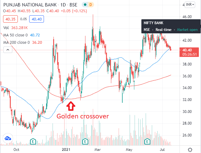 PSU BANK SHARES- PNB CROSSOVER