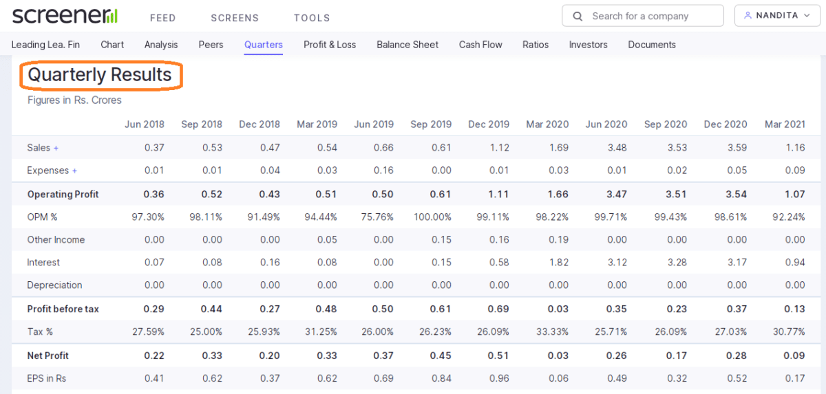 Screenar Screener.in - Fundamental Stock Analysis Made Easy