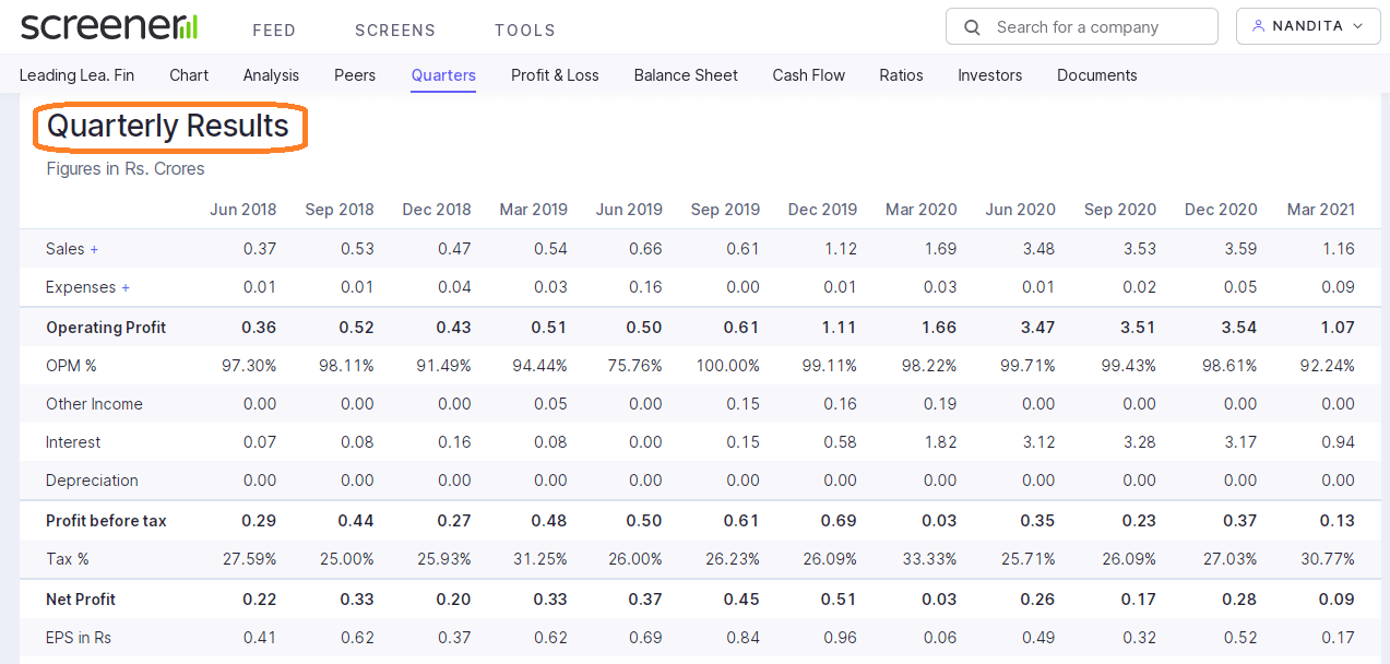Chart using fundamental stock analysis