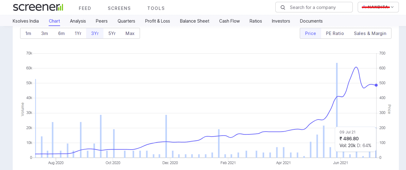 3years screener chart to do fundamental stock analysis using screener.in