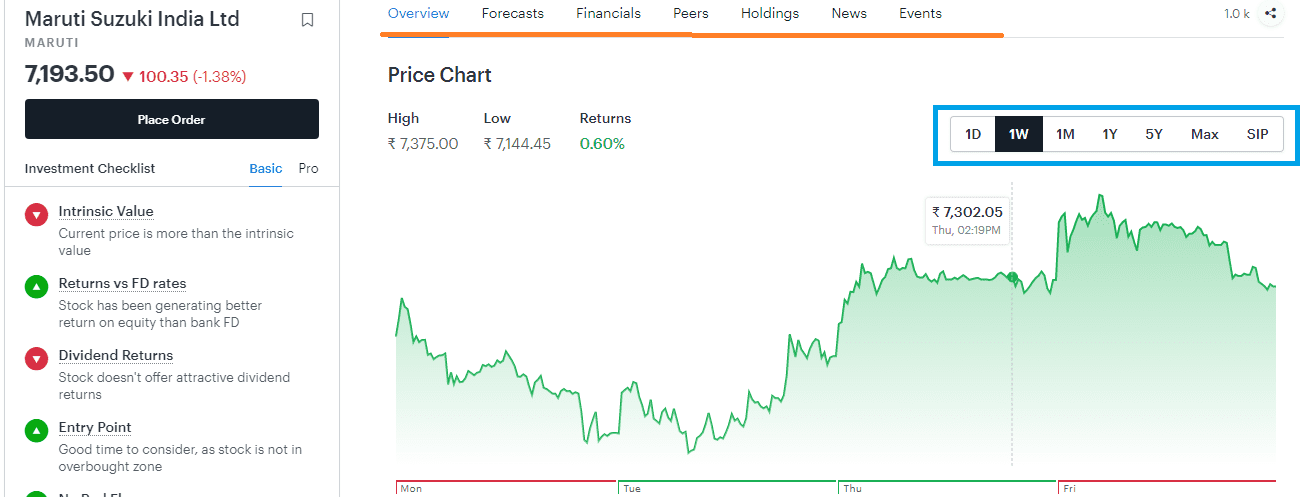 The chart in the Fundamental Stock Screener