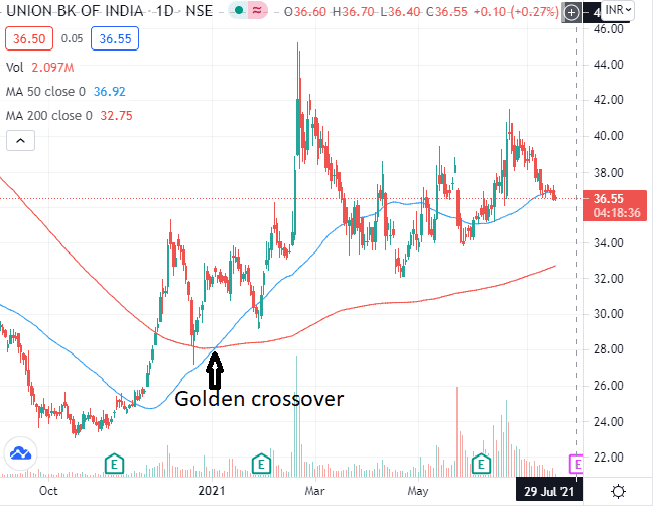 Union Bank of India