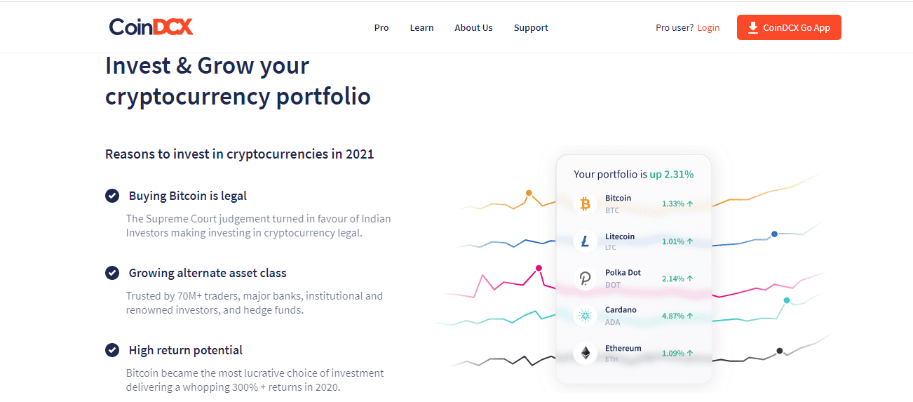 Coindcx bitcoin exchanges