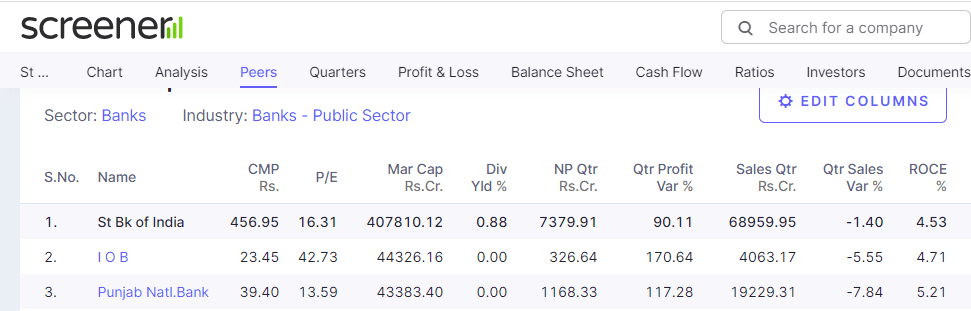 Top 3 PSU Bank Shares