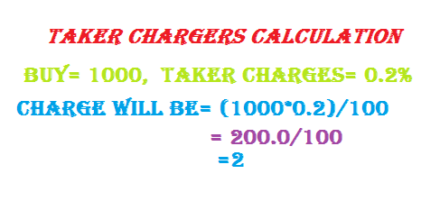 Price calculation and review