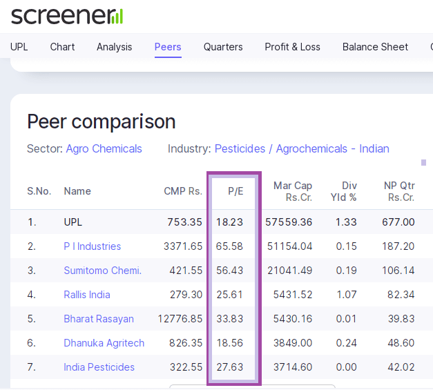 Peer comparision