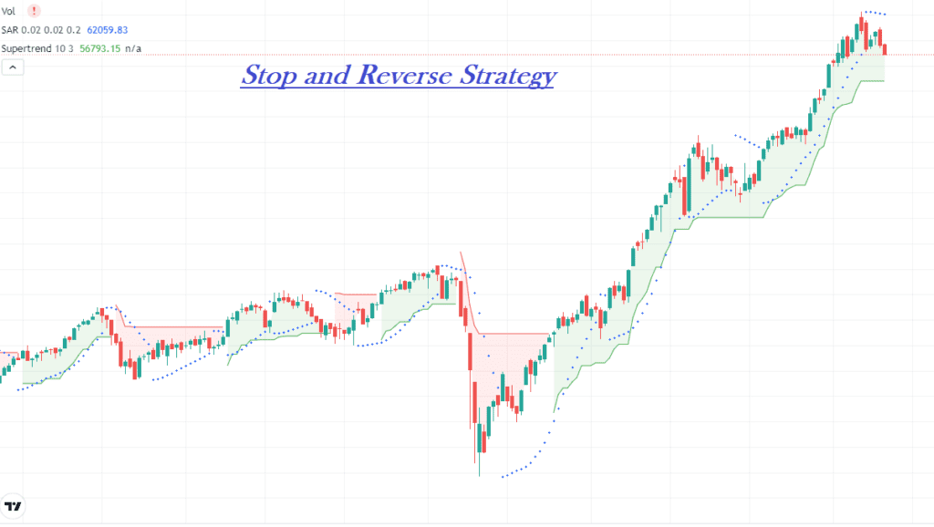 Stop and Reverse Strategy