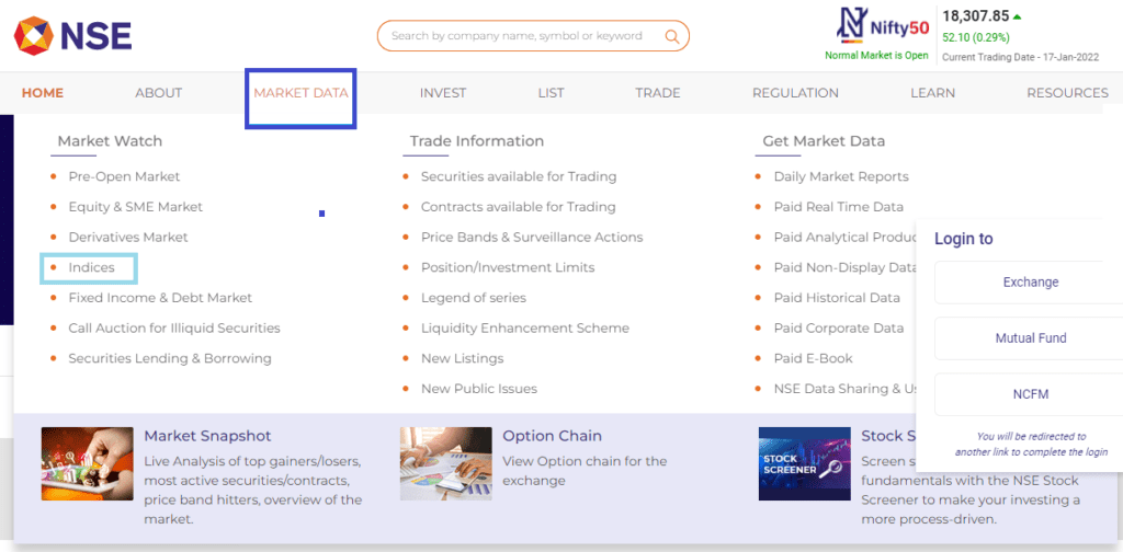 The sectoral performance in NSE