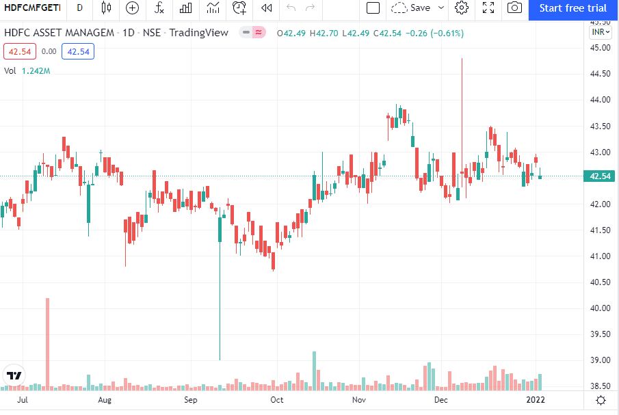 HDFCMFGETF Gold ETF in India
