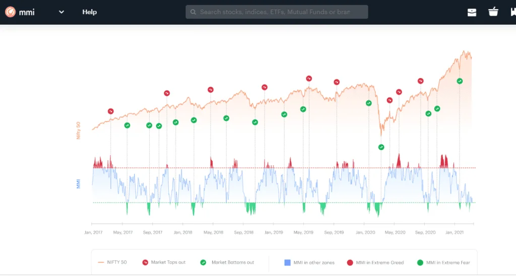 Market Mood Index