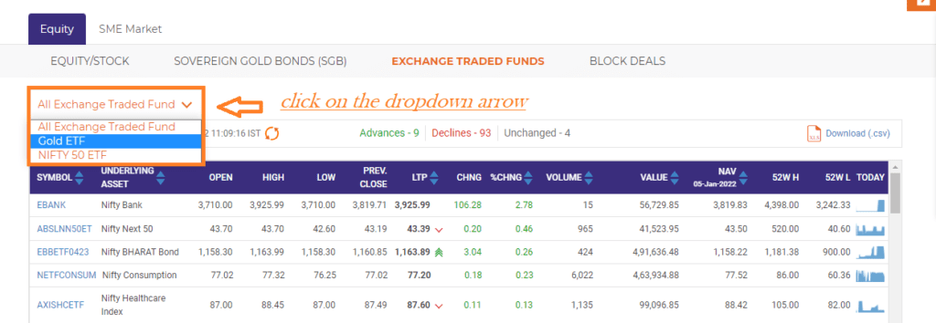 Exchange Traded Fund