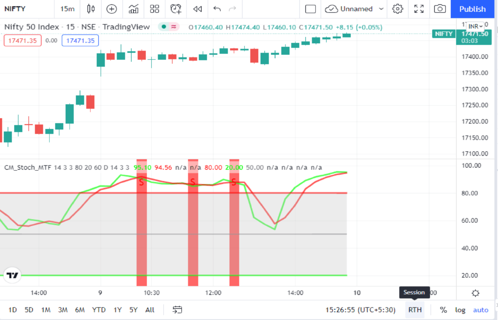 Nifty Chart