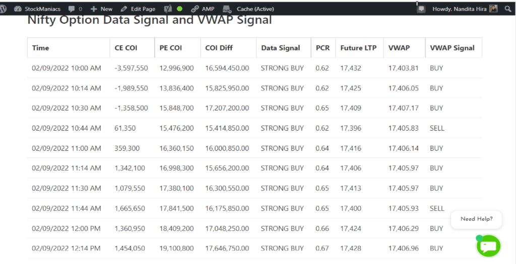 Options Data of NSE