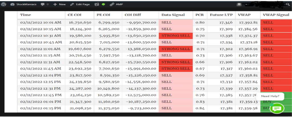 Data and VWAP signal