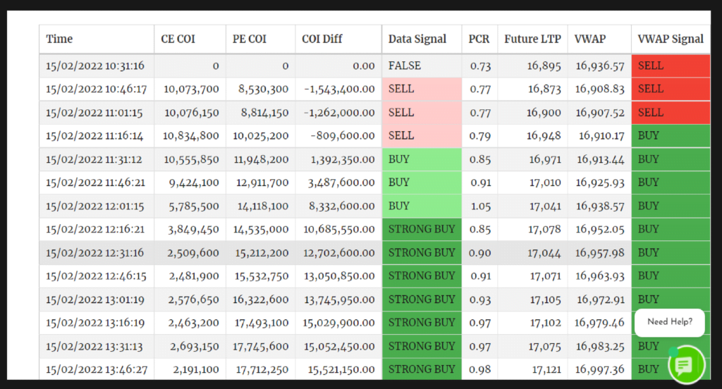 Options data nse