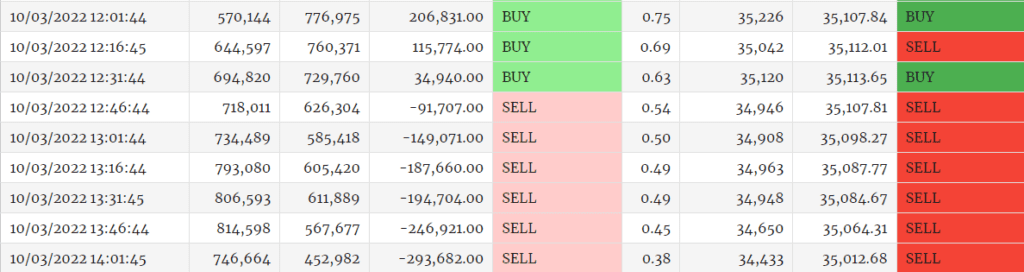 Bank Nifty Options Data NSE