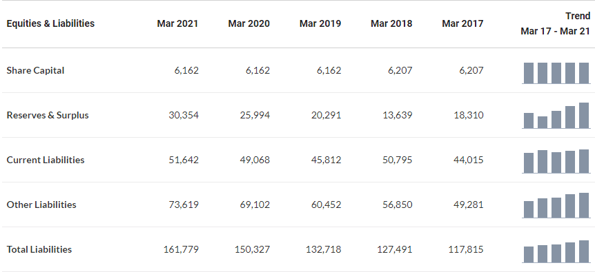 Coal India