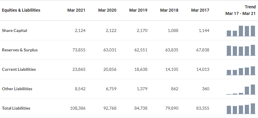 Infosys - Cash Rich Companies in India #2
