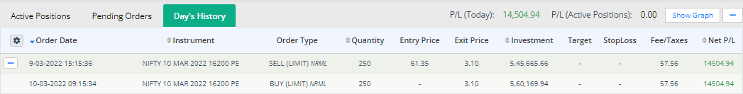 How to Read Options Data of NSE for Intraday Trading? - StockManiacs