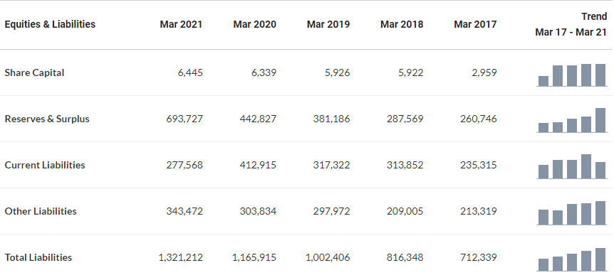 Reliance Industries