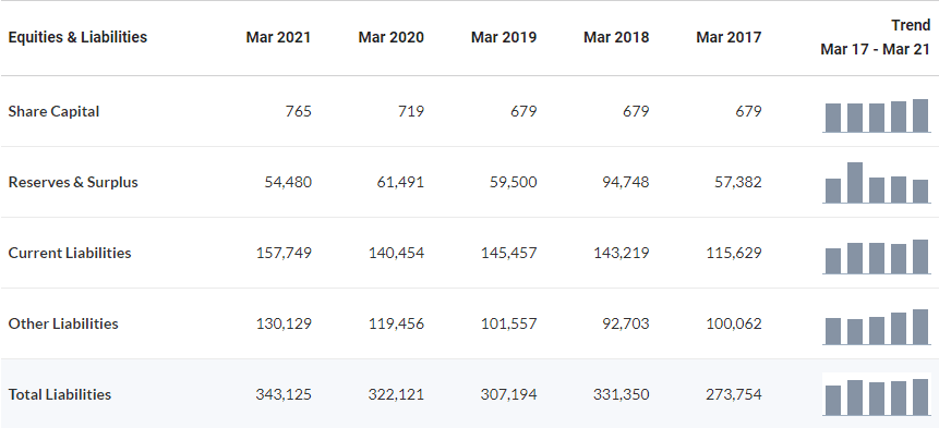 Tata Motors - Cash Rich Companies in India #1