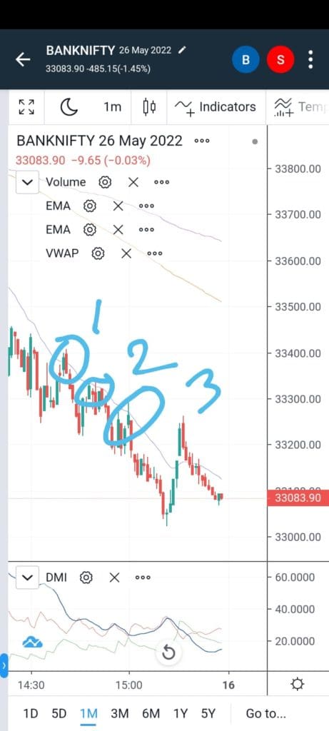 ADX Trading System - Pull Backs