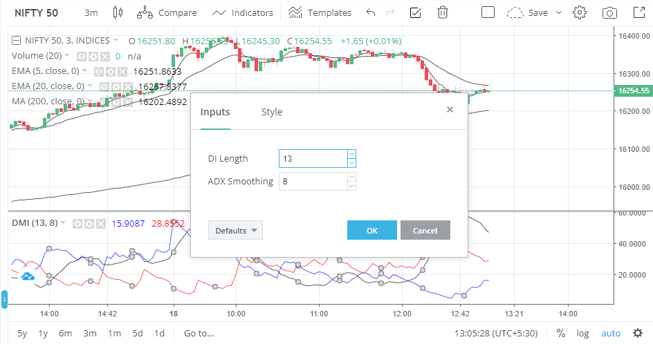 ADX in Zerodha Kite