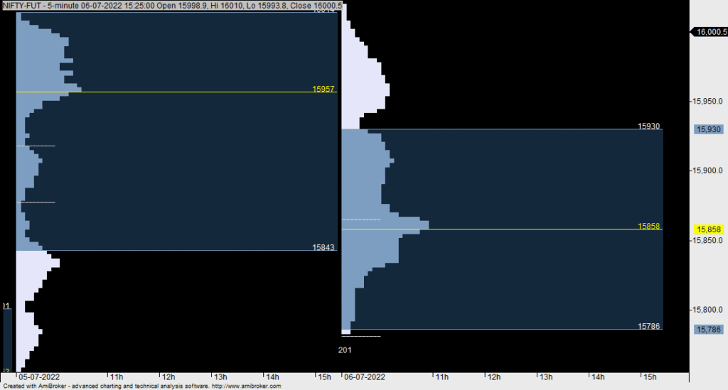Pennant with 2 Tips in Day Trading Setup