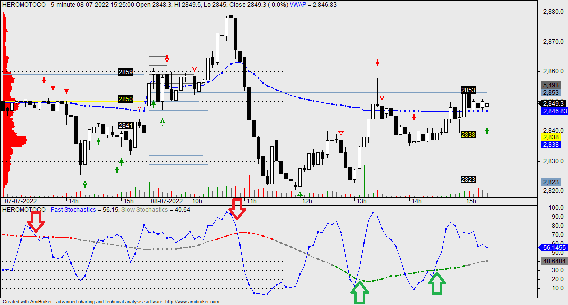Using Virgin Point of Control (VPOC) in Day Trading Setup StockManiacs