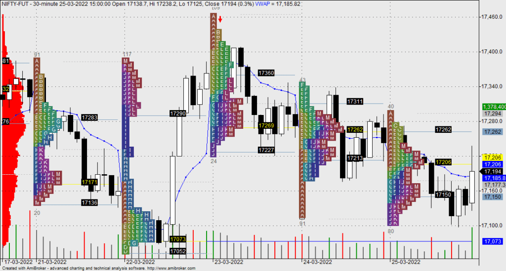 Market Profile or Money Zone for AmiBroker