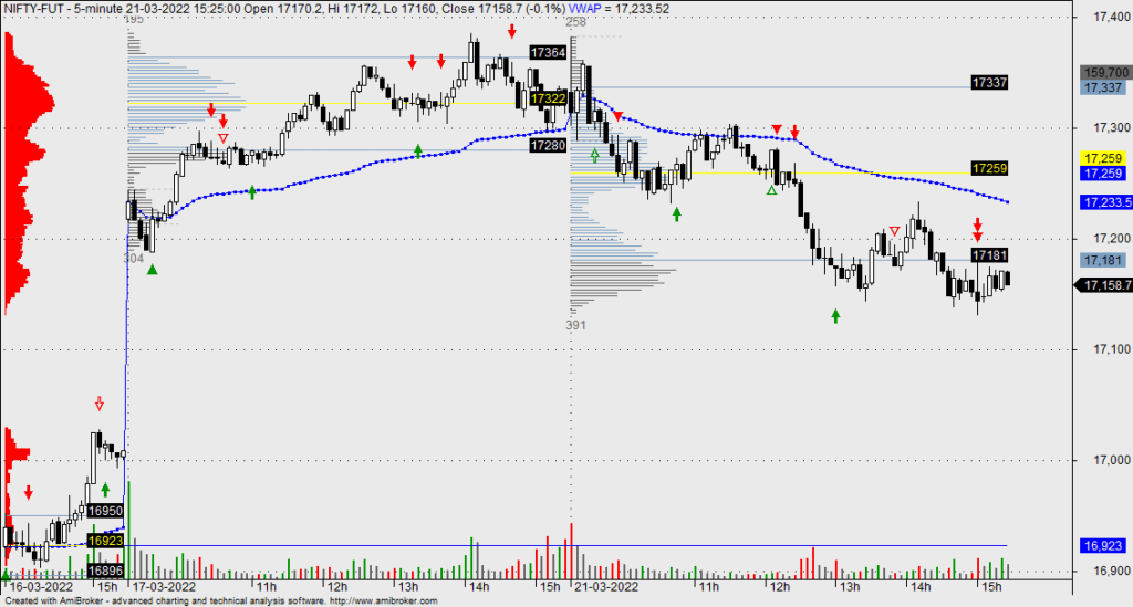 VPOC or Virgin Point of Control in Day Trading Setup