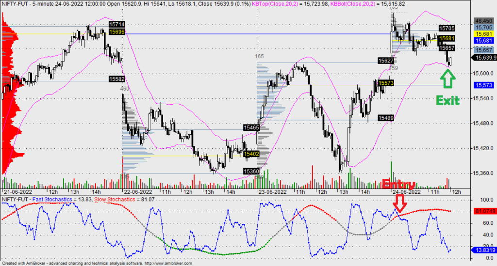 Day Trading Setup using the Virgin Point of Control