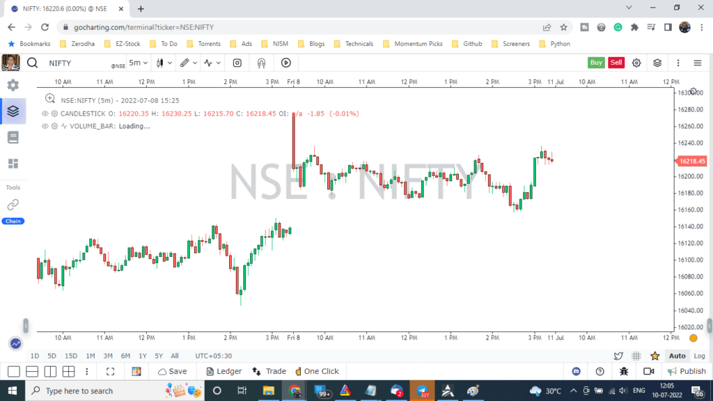 Nifty Spot Chart on GoCharting.com