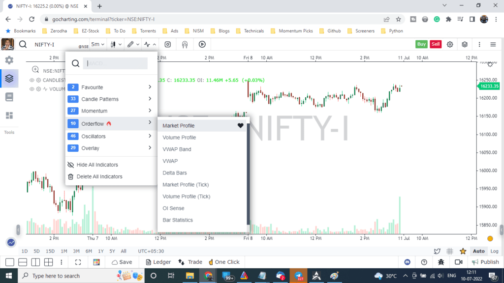 Money Zone or Market Profile Charts on GoCharting.com