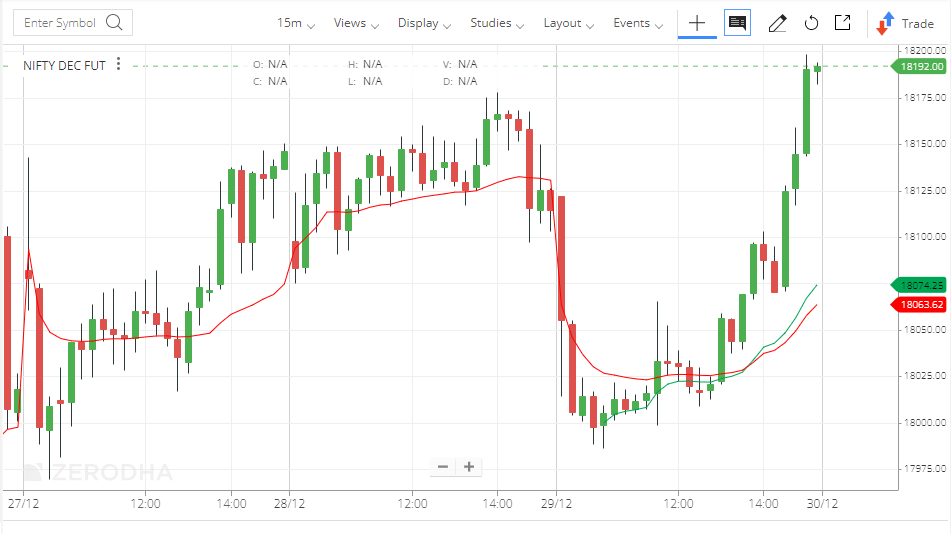 VWAP vs AVWAP