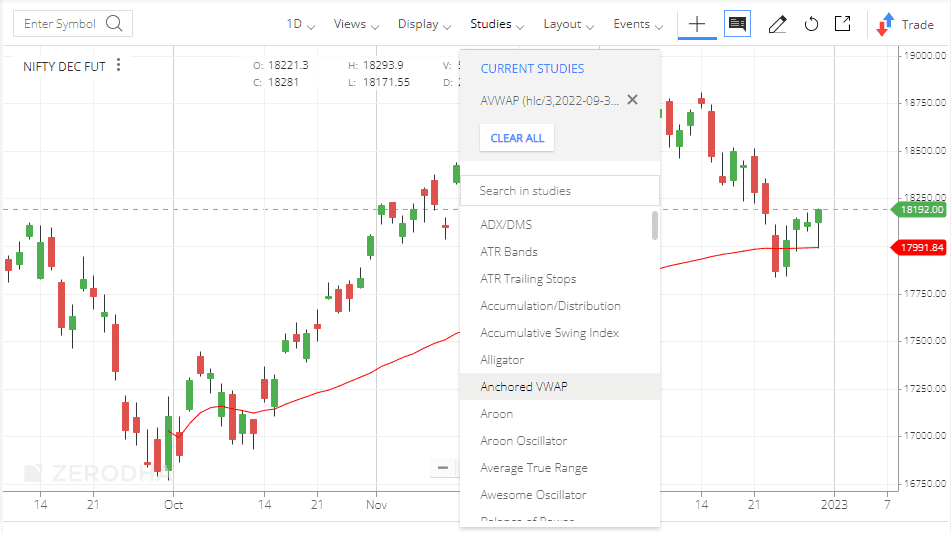 Anchored VWAP Indicator