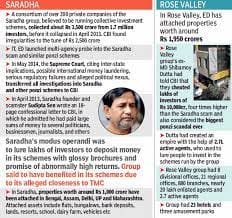 Sharadha Chit Fund Scam
