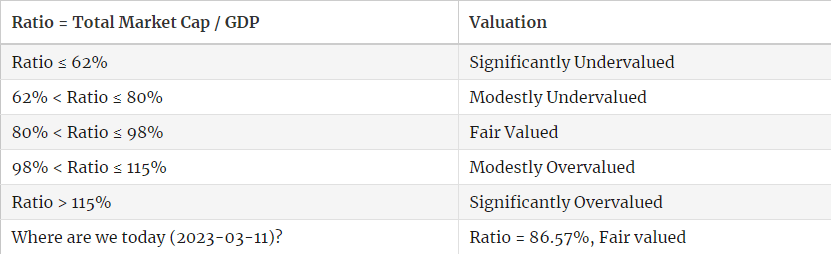 Buffett Indicator India Today
