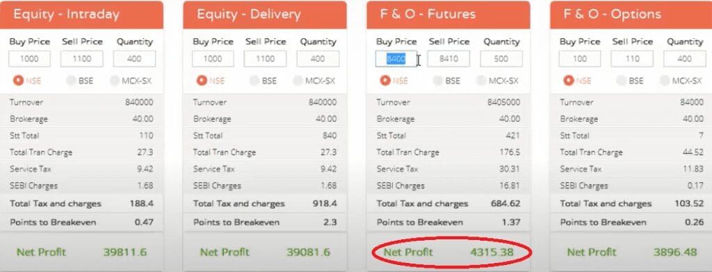 Day Trading Profits