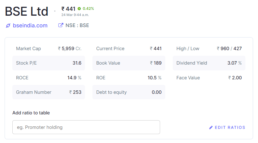 Bombay Stock Exchange Share Price Analysis