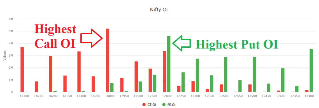 Calculating Nifty Target from Open Interest