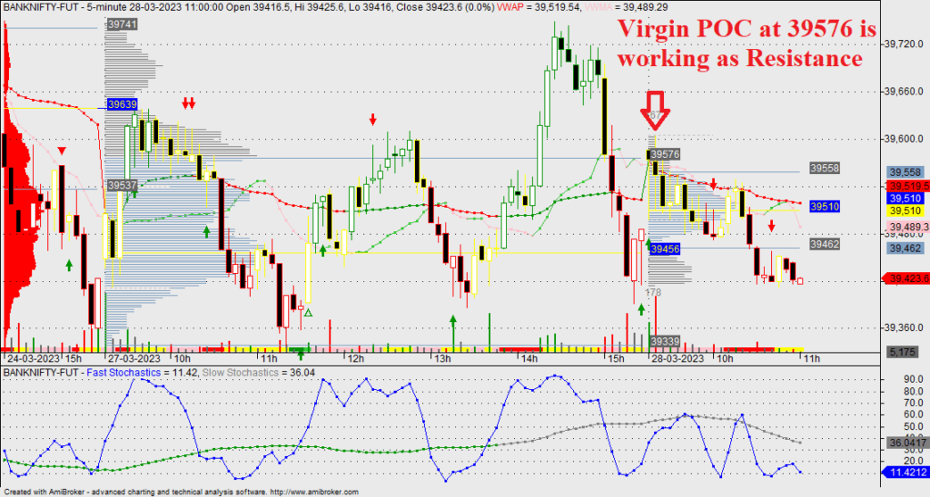 Virgin POC can be Exact Target