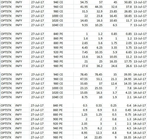 Earnings Season Options Analysis