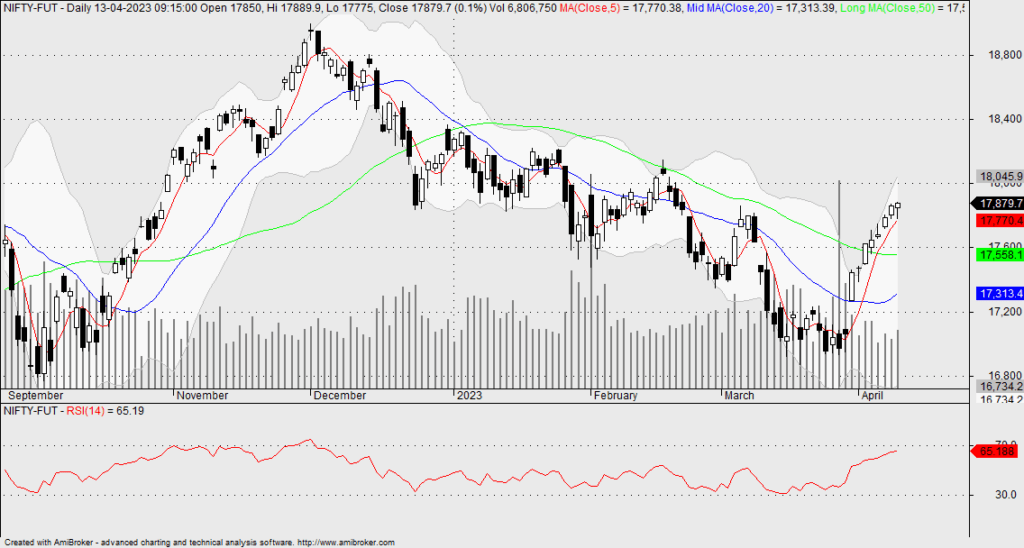 Nifty Trend is Up