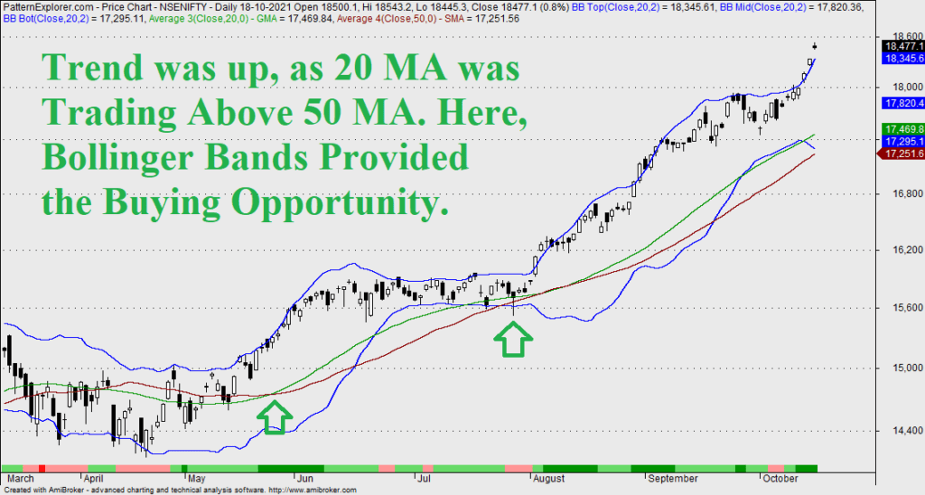 Simple Positional Nifty Trading Strategy