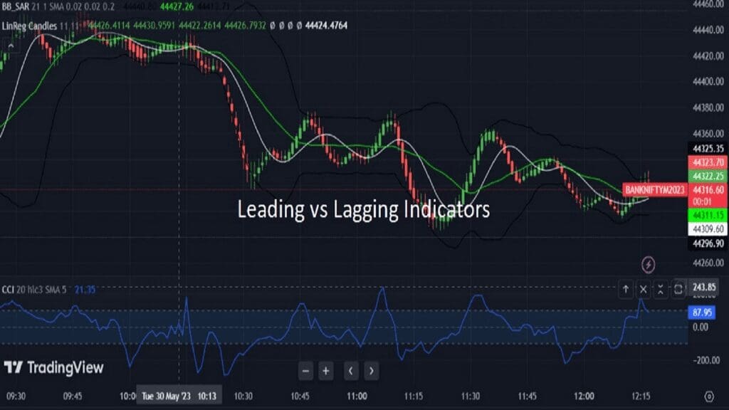 Leading and Lagging Indicators